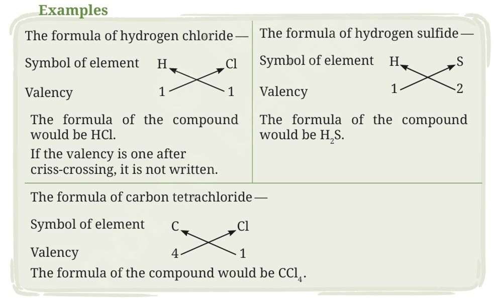 Follow these steps to write the chemical formula of a covalent compound