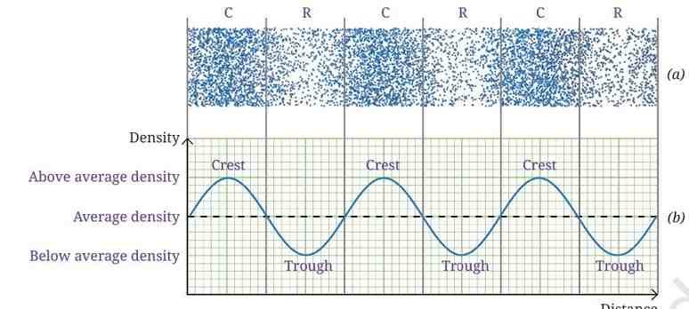 Graphical Representation of a Sound Wave
