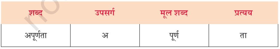 मैं और मेरा देश Class 9 NCERT Solutions | Hindi Ganga Chapter 7 HINDI CHAPTER 7 FIG 3
