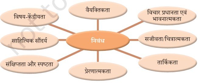 मैं और मेरा देश Class 9 NCERT Solutions | Hindi Ganga Chapter 7 HINDI CHAPTER 7