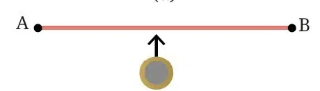 How Forces Affect Motion fig 10 1