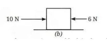 How Forces Affect Motion fig 12