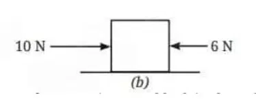 How Forces Affect Motion fig 12