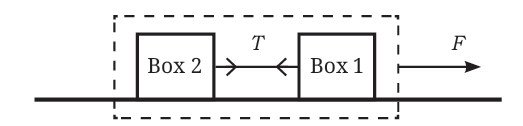 How Forces Affect Motion fig 2