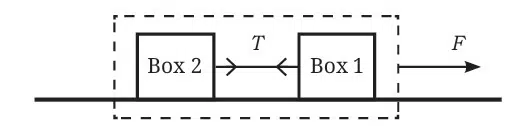 How Forces Affect Motion fig 2