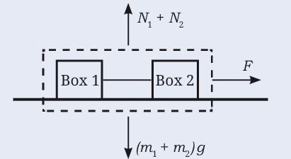 How Forces Affect Motion fig 3