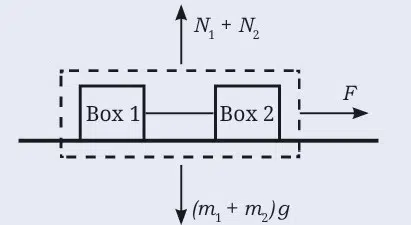 How Forces Affect Motion fig 3