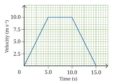 How Forces Affect Motion fig 6