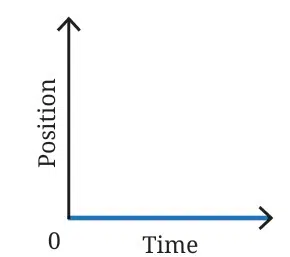 How Forces Affect Motion fig 8