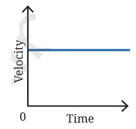 How Forces Affect Motion fig 9