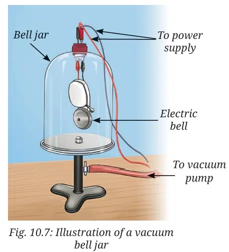 Illustration of a vacuum bell jar