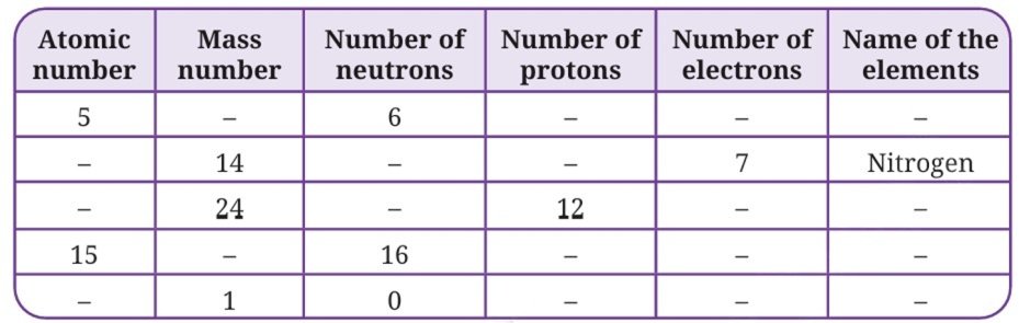 Journey Inside the Atom fig 1