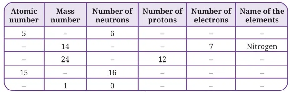 Journey Inside the Atom fig 1