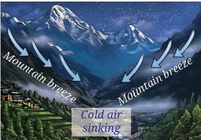 Mountain breeze