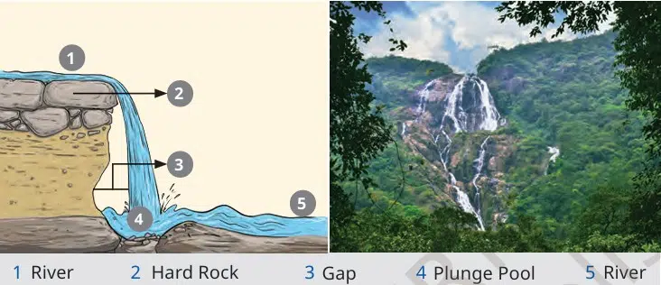 Shaping of the Earth Surface figure 1