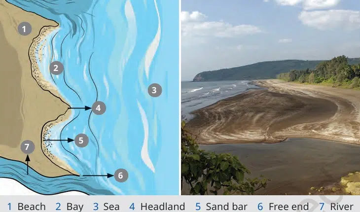 Shaping of the Earth Surface figure 4