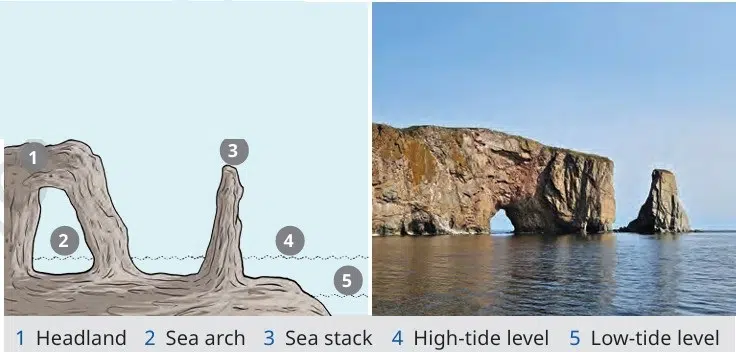 Shaping of the Earth Surface figure 5