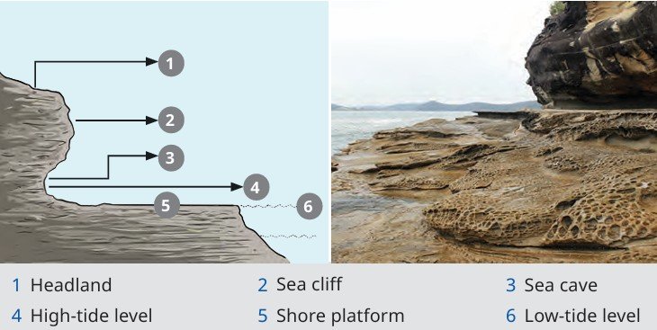 Shaping of the Earth Surface figure 6