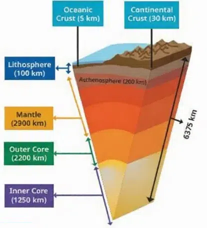 Shaping of the Earths Surface fig 1
