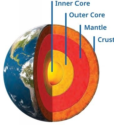 Shaping of the Earths Surface fig 2