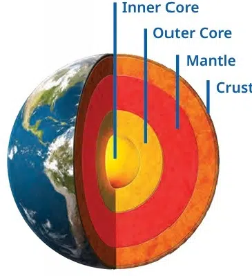 Shaping of the Earths Surface fig 2