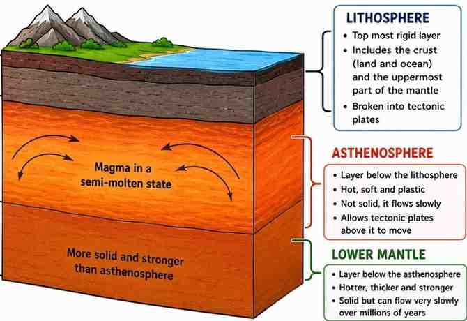 Shaping of the Earths Surface fig 3