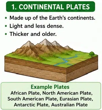 Shaping of the Earths Surface fig 4