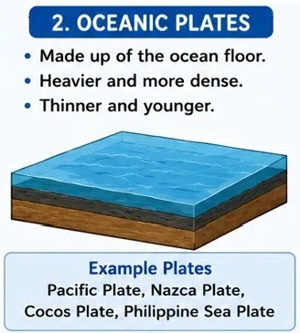 Shaping of the Earths Surface fig 5