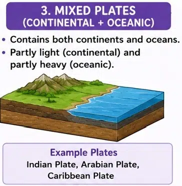 Shaping of the Earths Surface fig 6