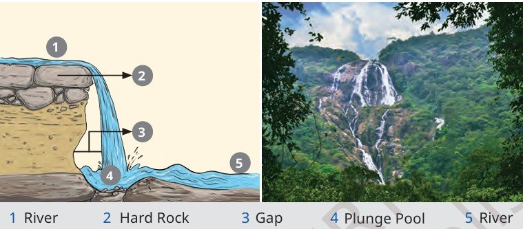 Shaping of the earths surface fig 1