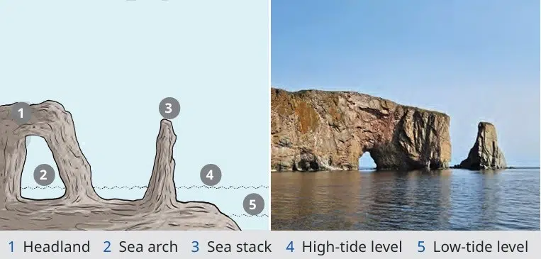 Shaping of the earths surface fig 2