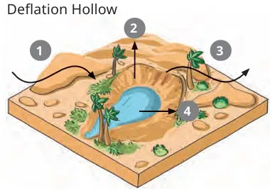 Shaping of the earths surface fig 5