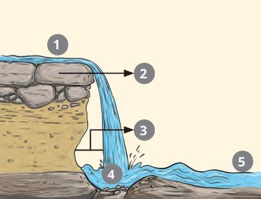 Shaping of the earths surface fig 6