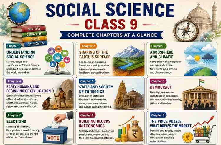 Social Science Class 9
