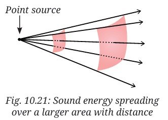 Sound Waves Characteristics and Applications Class 9 fig 10