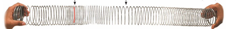 Sound Waves Characteristics and Applications Class 9 fig 16
