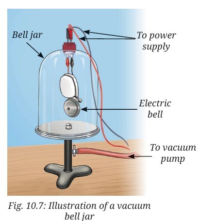Sound Waves Characteristics and Applications Class 9 fig 3