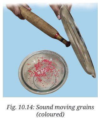 Sound Waves Characteristics and Applications Class 9 fig 6
