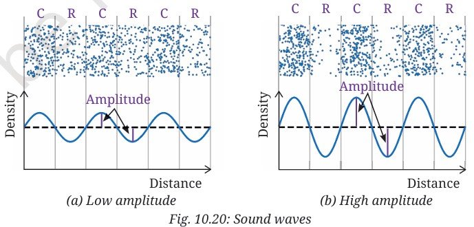 Sound Waves Characteristics and Applications Class 9 fig 9