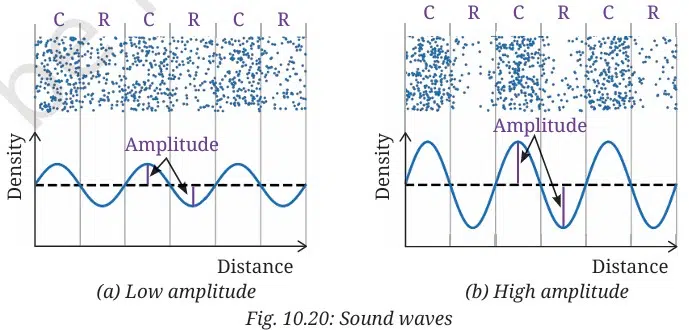 Sound Waves Characteristics and Applications Class 9 fig 9