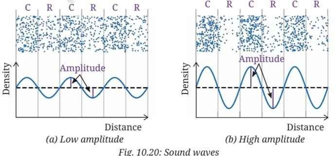 Sound waves