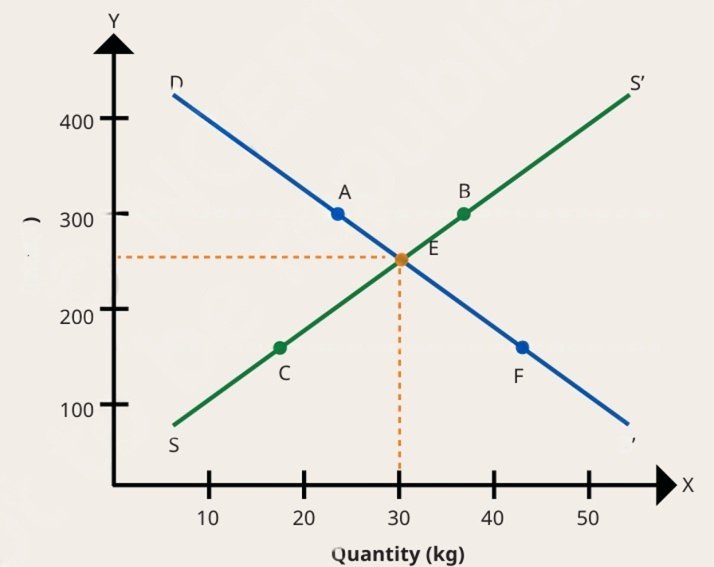 The Price Puzzle What Drives The Market fig 2