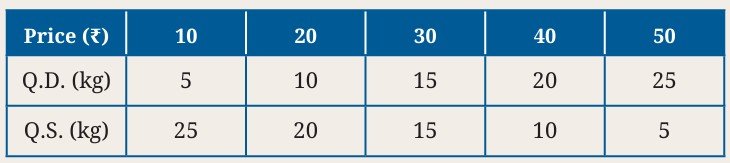 The Price Puzzle What Drives The Market fig 3