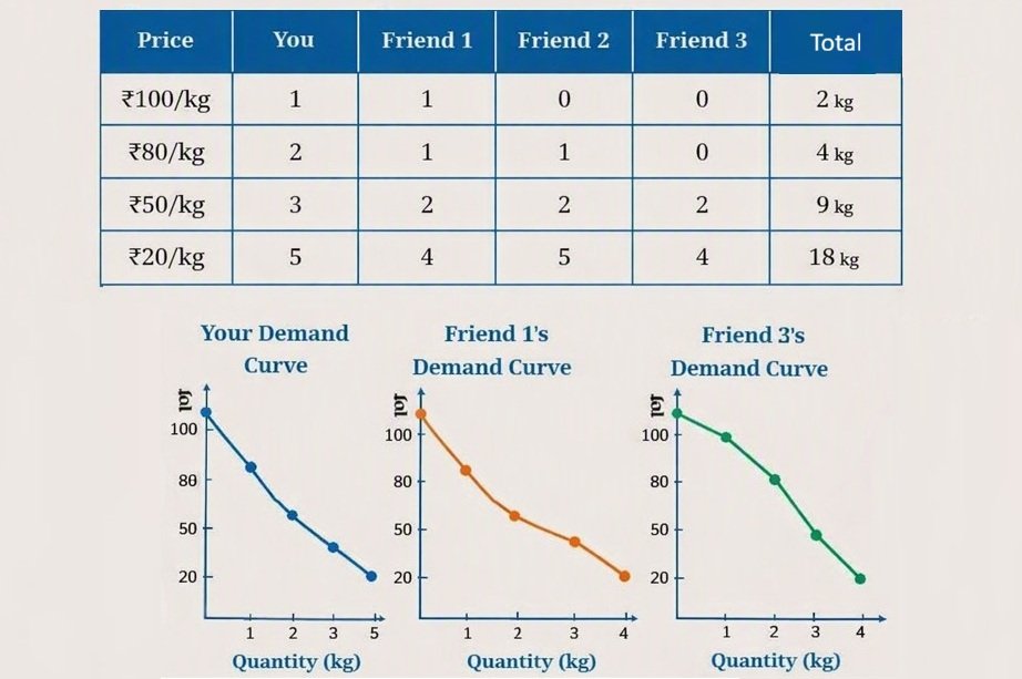 The Price Puzzle What Drives The Market fig 4