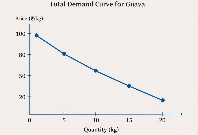 The Price Puzzle What Drives The Market fig 5