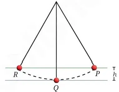 Work Energy and Simple Machines Class 9 MCQ fig 15
