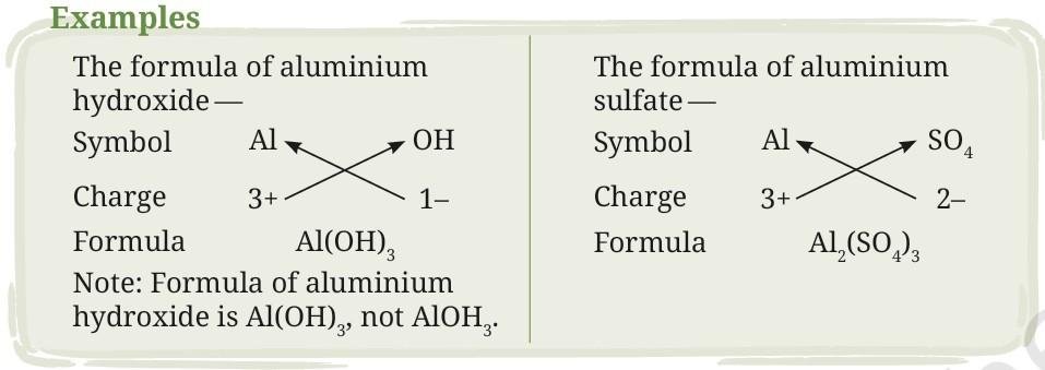 Writing chemical formulae of ionic compounds