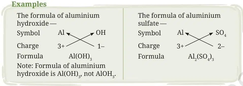 Writing chemical formulae of ionic compounds