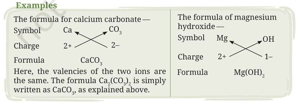Writing chemical formulae of ionic compounds
