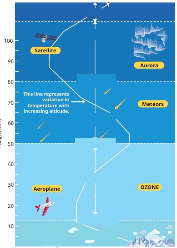 atmosphere and climate figure 1